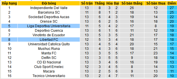 Nhận định, soi kèo LDU Quito vs Libertad, 07h00 ngày 20/5 - Ảnh 4