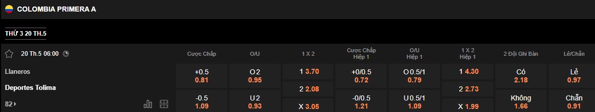 Nhận định, soi kèo Llaneros vs Deportes Tolima, 06h00 ngày 20/05: Ca khúc khải hoàn - Ảnh 5