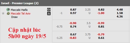 Nhận định, soi kèo Maccabi Haifa vs Maccabi Tel Aviv, 0h30 ngày 20/5: Đua đến cùng - Ảnh 5