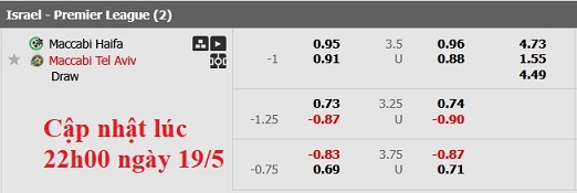 Nhận định, soi kèo Maccabi Haifa vs Maccabi Tel Aviv, 0h30 ngày 20/5: Đua đến cùng - Ảnh 6