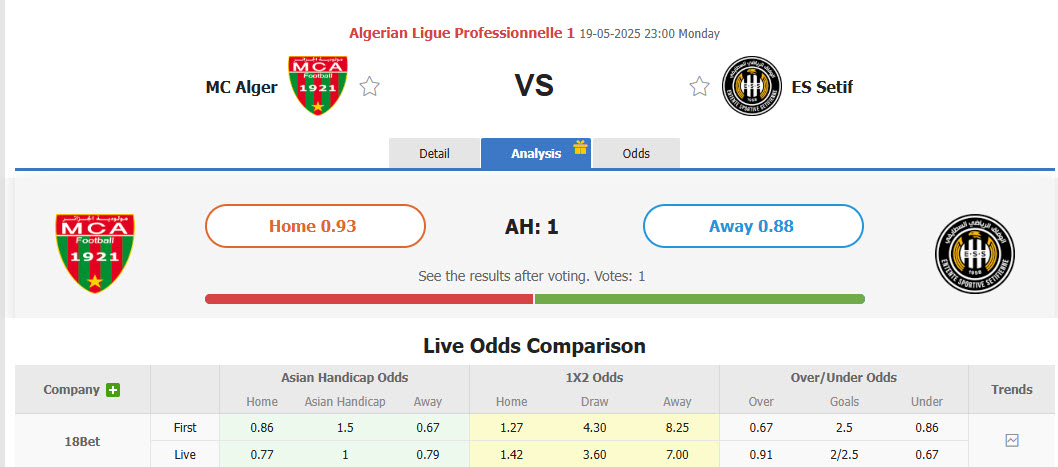 Nhận định, soi kèo MC Alger vs ES Setif, 23h00 ngày 19/5: Dấu hiệu kiệt sứt - Ảnh 1