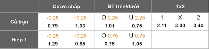 Nhận định, soi kèo Salernitana vs Frosinone, 1h30 ngày 20/5: Điểm tựa sân nhà - Ảnh 1