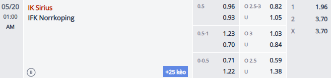 Nhận định, soi kèo Sirius vs Norrkoping, 0h00 ngày 20/5: Phong độ phập phù - Ảnh 1