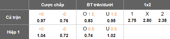 Nhận định, soi kèo Sloboda vs Radnicki Mitrovica, 22h00 ngày 19/5: Nỗ lực muộn màng - Ảnh 6