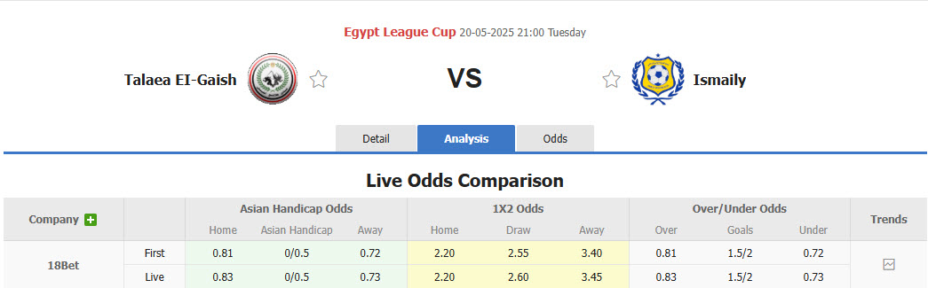 Nhận định, soi kèo Tala'ea El Gaish vs Ismaily, 21h00 ngày 20/5: Chủ động buông bỏ - Ảnh 1