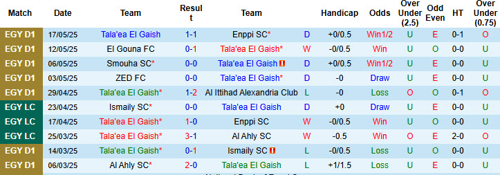 Nhận định, soi kèo Tala'ea El Gaish vs Ismaily, 21h00 ngày 20/5: Chủ động buông bỏ - Ảnh 2