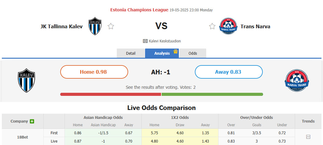 Nhận định, soi kèo Tallinna Kalev vs Trans Narva, 23h00 ngày 19/5: Phong độ lao dốc - Ảnh 1