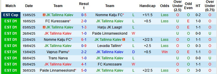 Nhận định, soi kèo Tallinna Kalev vs Trans Narva, 23h00 ngày 19/5: Phong độ lao dốc - Ảnh 2