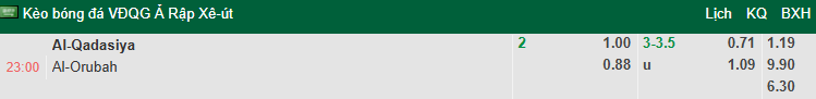Nhận định, soi kèo Al-Qadsiah vs Al-Orobah, 23h00 ngày 20/5: Khó có bất ngờ - Ảnh 1