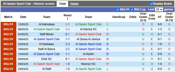 Nhận định, soi kèo Al Qasim vs Zakho, 0h30 ngày 21/5: Không còn động lực - Ảnh 1