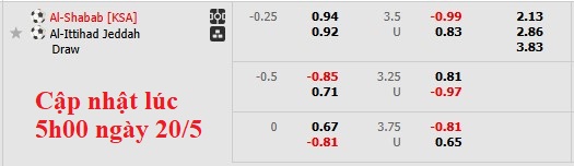 Nhận định, soi kèo Al-Shabab vs Al Ittihad, 1h00 ngày 21/5: Nhà vua ra mắt - Ảnh 5