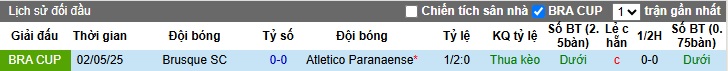 Nhận định, soi kèo Atletico Paranaense vs Brusque, 05h30 ngày 21/05: Khó phân thắng bại - Ảnh 1