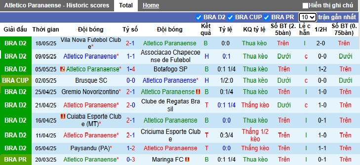 Nhận định, soi kèo Atletico Paranaense vs Brusque, 05h30 ngày 21/05: Khó phân thắng bại - Ảnh 3