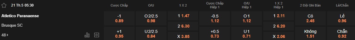 Nhận định, soi kèo Atletico Paranaense vs Brusque, 05h30 ngày 21/05: Khó phân thắng bại - Ảnh 4