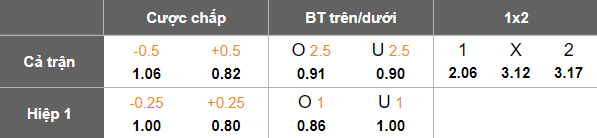 Nhận định, soi kèo Bahrain SC vs Manama Club, 20h00 ngày 20/5: Buông tiếp? - Ảnh 5
