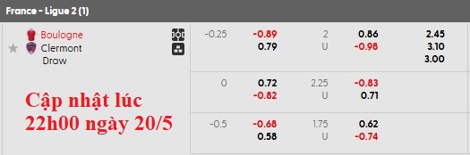 Nhận định, soi kèo Boulogne vs Clermont Foot, 1h45 ngày 21/5: Dò xét - Ảnh 5