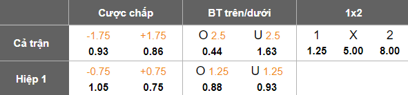 Nhận định, soi kèo Brothers Union vs Dhaka Wanderers, 17h00 ngày 20/5: Cửa dưới ‘tạch’ - Ảnh 5
