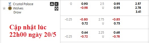 Nhận định, soi kèo Crystal Palace vs Wolves, 2h00 ngày 21/5: Phát quà - Ảnh 8