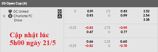 Nhận định, soi kèo DC United vs Charlotte, 6h30 ngày 22/5: Chủ nhà kém cỏi - Ảnh 4