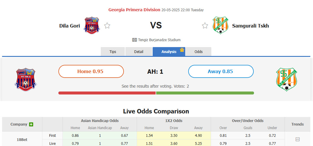 Nhận định, soi kèo Dila Gori vs Samgurali Tskaltubo, 22h00 ngày 20/5: Bám đuổi gắt gao - Ảnh 1