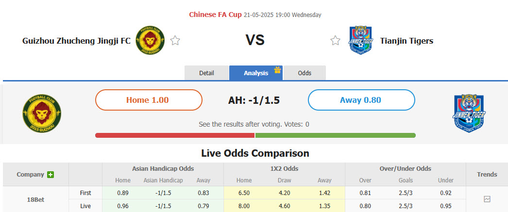 Nhận định, soi kèo Guizhou Zhucheng Athletic vs Tianjin Jinmen Tiger, 19h00 ngày 21/5: Đối thủ khó chơi - Ảnh 1