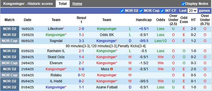 Nhận định, soi kèo Kongsvinger vs Rosenborg, 1h00 ngày 21/5: Vé cho đội mạnh - Ảnh 1