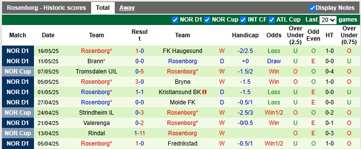 Nhận định, soi kèo Kongsvinger vs Rosenborg, 1h00 ngày 21/5: Vé cho đội mạnh - Ảnh 2
