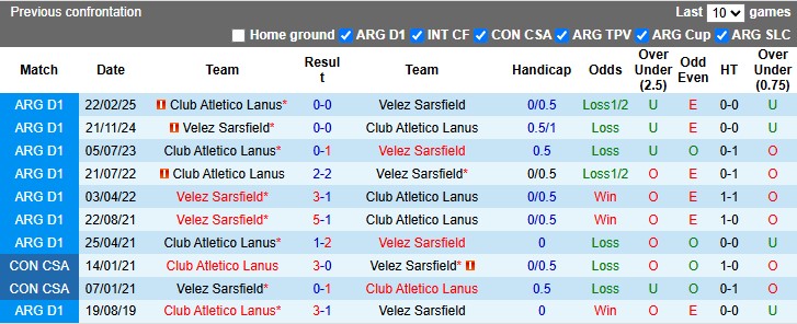 Nhận định, soi kèo Lanus vs Velez Sarsfield, 7h10 ngày 22/5: Vé cho chủ nhà - Ảnh 3