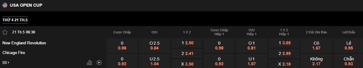 Nhận định, soi kèo New England vs Chicago Fire, 06h30 ngày 21/05: Khách dừng cuộc chơi - Ảnh 4
