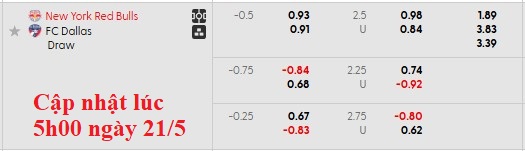 Nhận định, soi kèo New York RB vs Dallas, 6h30 ngày 22/5: Thị uy sức mạnh - Ảnh 4