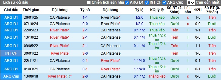 Nhận định, soi kèo River Plate vs Platense, 06h30 ngày 21/05: Chủ nhà tiếp đà thăng hoa - Ảnh 1