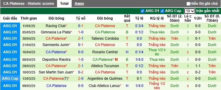 Nhận định, soi kèo River Plate vs Platense, 06h30 ngày 21/05: Chủ nhà tiếp đà thăng hoa - Ảnh 2