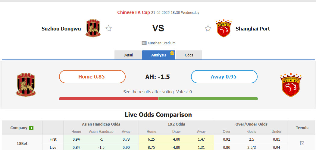 Nhận định, soi kèo Suzhou Dongwu vs Shanghai Port, 18h30 ngày 21/5: Vé khó thoát khỏi tay - Ảnh 1