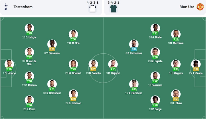Nhận định, soi k&egrave;o Tottenham vs MU, 2h00 ng&agrave;y 22/5: Đỉnh cao v&agrave; vực s&acirc;u - Ảnh 7