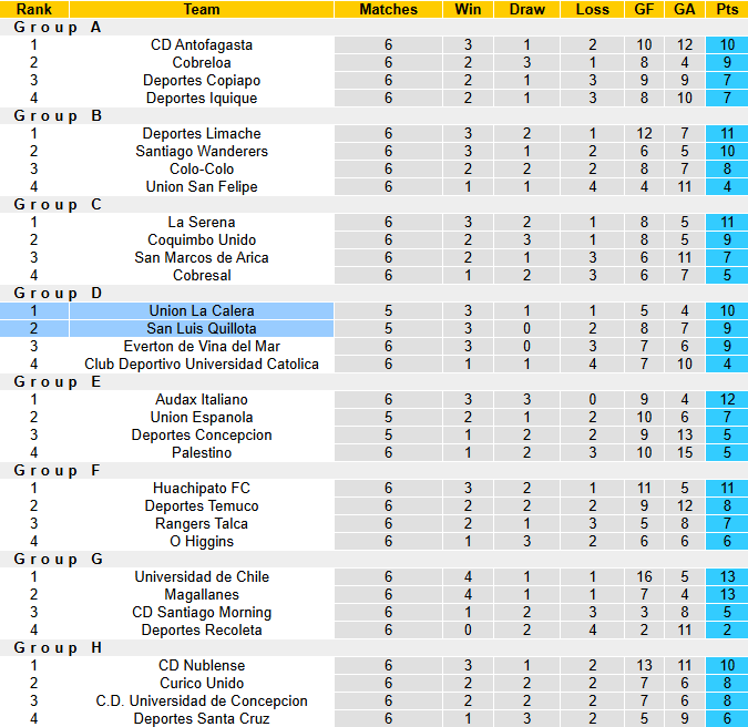 Nhận định, soi kèo Union La Calera vs San Luis Quillota, 23h00 ngày 20/5: Hòa là đủ - Ảnh 4