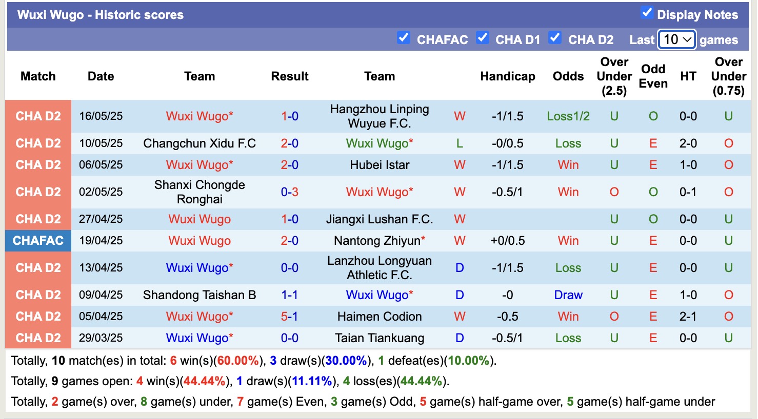 Nhận định, soi kèo Wuxi Wugo vs Shanghai Shenhua, 14h30 ngày 21/5: Tưng bừng bắn phá - Ảnh 2