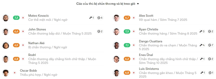 Soi kèo phạt góc Man City vs Bournemouth, 2h00 ngày 21/5 - Ảnh 5