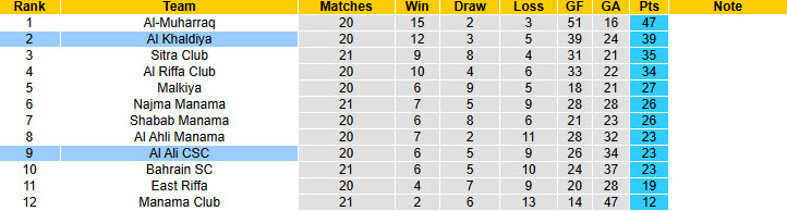Nhận định, soi kèo Al Khaldiya vs Al Ali CSC, 23h00 ngày 22/5: Không còn tham vọng - Ảnh 5