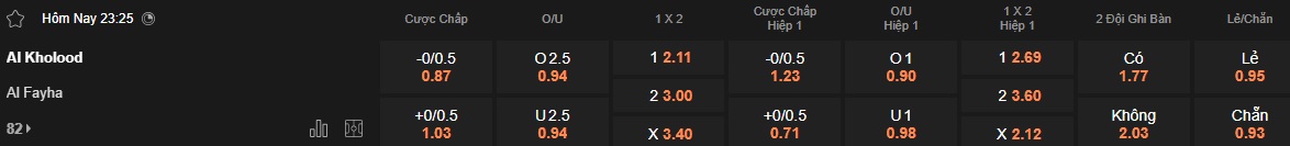 Nhận định, soi kèo Al-Kholood vs Al-Fayha, 23h25 ngày 21/05: Bệ phóng sân nhà - Ảnh 5