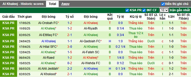 Nhận định, soi kèo Al Nassr vs Al-Khaleej, 23h10 ngày 21/05: Khó thắng cách biệt - Ảnh 3