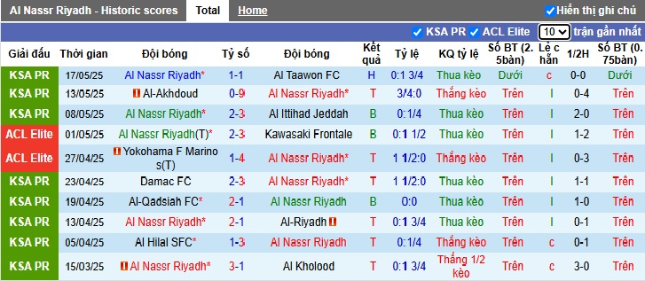 Nhận định, soi kèo Al Nassr vs Al-Khaleej, 23h10 ngày 21/05: Khó thắng cách biệt - Ảnh 4