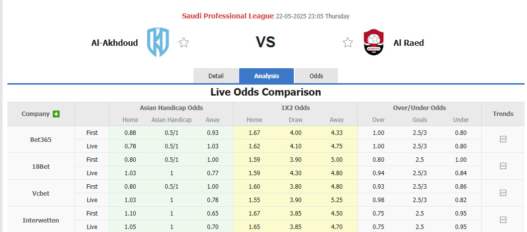 Nhận định, soi kèo Al-Okhdood vs Al Raed, 23h05 ngày 22/5: Nhe nhóm hy vọng trụ hạng - Ảnh 1