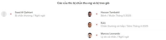 Nhận định, soi kèo Al Wehda vs Al Hilal, 1h00 ngày 22/5: Đẳng cấp khác biệt - Ảnh 6