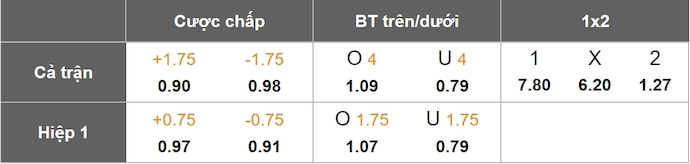Nhận định, soi kèo Al Wehda vs Al Hilal, 1h00 ngày 22/5: Đẳng cấp khác biệt - Ảnh 9