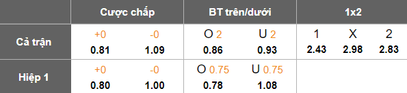 Nhận định, soi kèo Albirex Niigata vs Tokyo Verdy, 17h00 ngày 21/5: Khách thắng thế - Ảnh 4