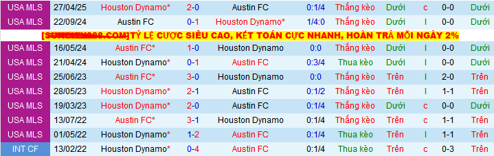Nhận định, soi kèo Austin vs Houston Dynamo, 08h00 ngày 22/5 - Ảnh 3