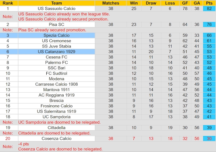 Nhận định, soi kèo Catanzaro vs Spezia, 1h30 ngày 22/5: Chờ đợi lượt về - Ảnh 5