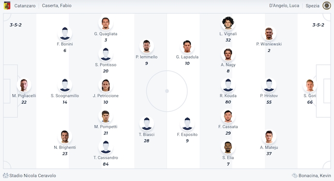 Nhận định, soi kèo Catanzaro vs Spezia, 1h30 ngày 22/5: Chờ đợi lượt về - Ảnh 7