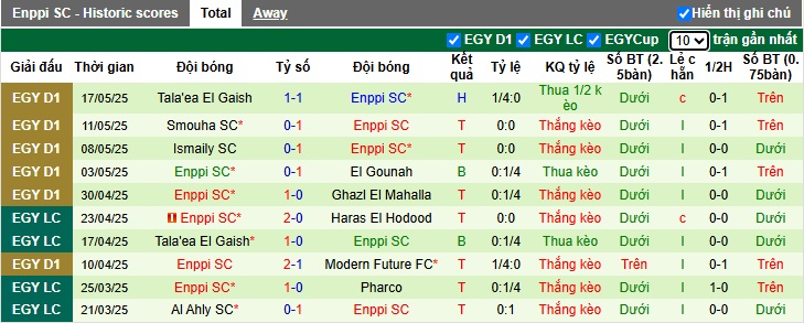 Nhận định, soi kèo El Hodood vs Enppi, 00h00 ngày 22/05: Ca khúc khải hoàn - Ảnh 2
