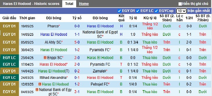Nhận định, soi kèo El Hodood vs Enppi, 00h00 ngày 22/05: Ca khúc khải hoàn - Ảnh 3